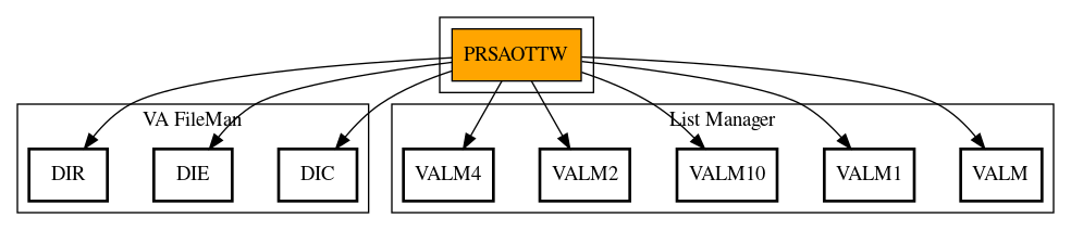 Call Graph