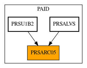 Caller Graph