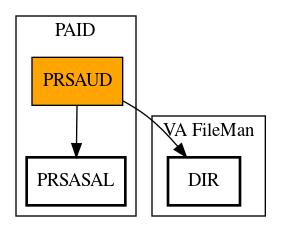 Call Graph