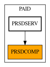 Caller Graph