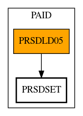 Call Graph