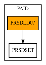 Call Graph