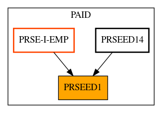 Caller Graph