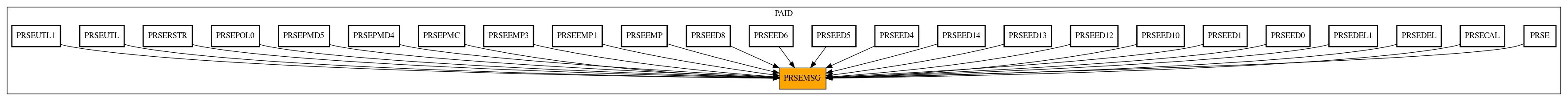 Caller Graph