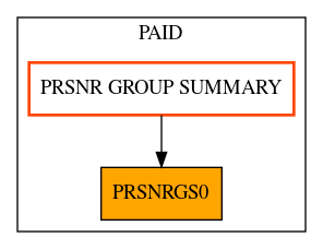 Caller Graph