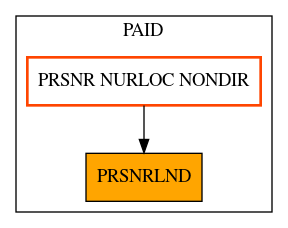 Caller Graph