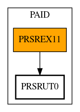 Call Graph