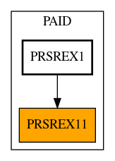 Caller Graph