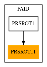 Caller Graph