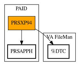 Call Graph