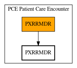 Call Graph