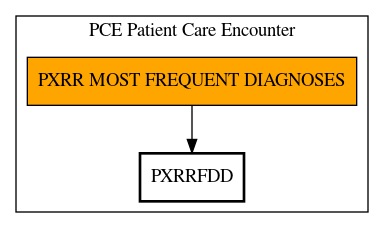 Call Graph