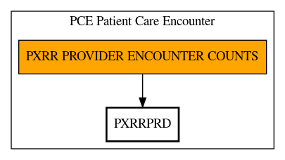 Call Graph