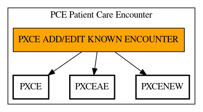 Call Graph