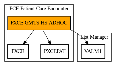 Call Graph