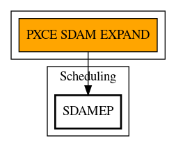 Call Graph