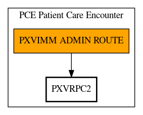 Call Graph