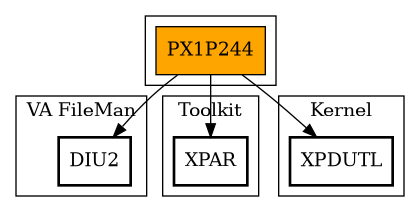 Call Graph
