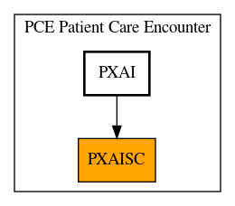 Caller Graph