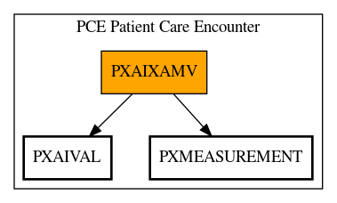 Call Graph