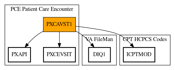 Call Graph