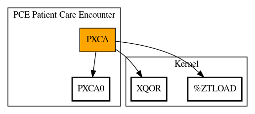 Call Graph