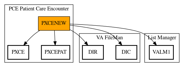 Call Graph