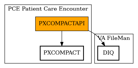 Call Graph