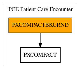 Call Graph