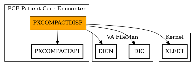 Call Graph