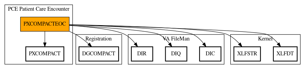 Call Graph