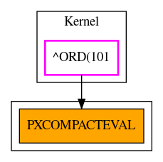 Caller Graph