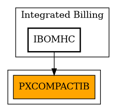Caller Graph