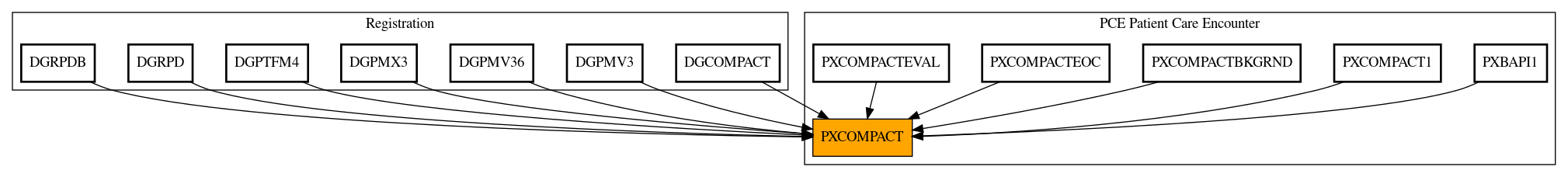 Caller Graph