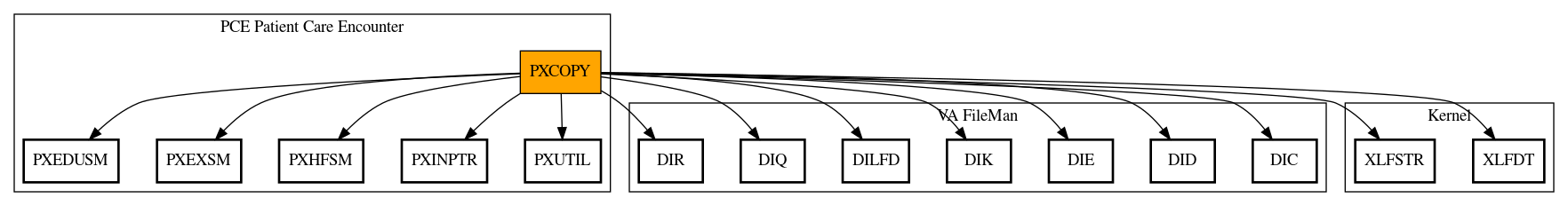 Call Graph