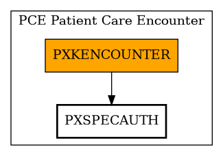 Call Graph