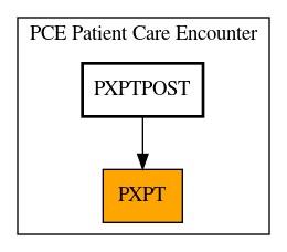 Caller Graph