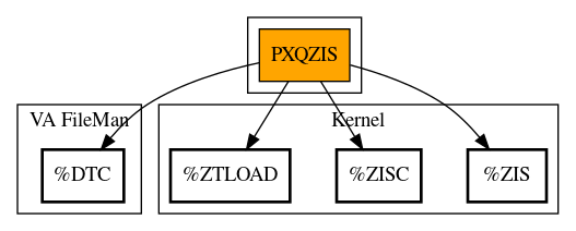 Call Graph