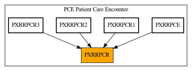 Caller Graph