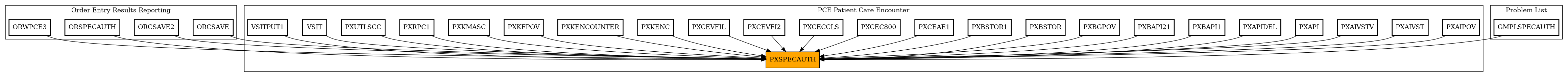 Caller Graph