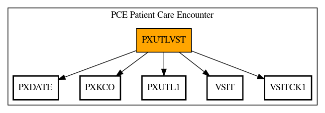 Call Graph