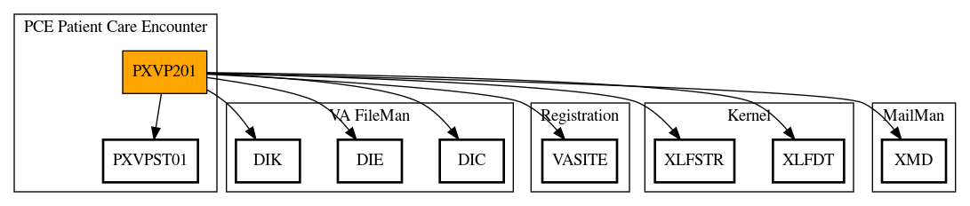 Call Graph