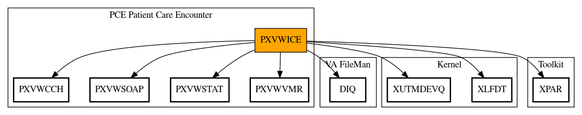 Call Graph