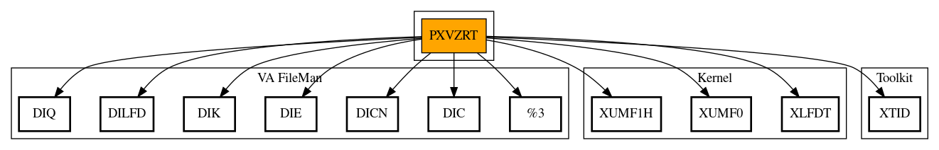 Call Graph