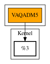 Call Graph