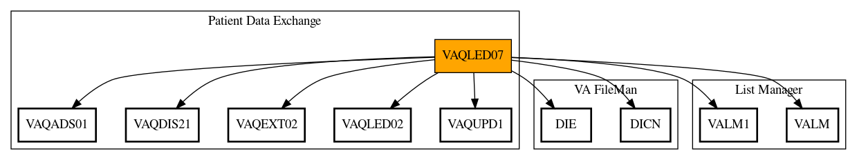 Call Graph