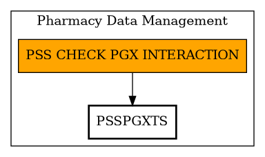 Call Graph
