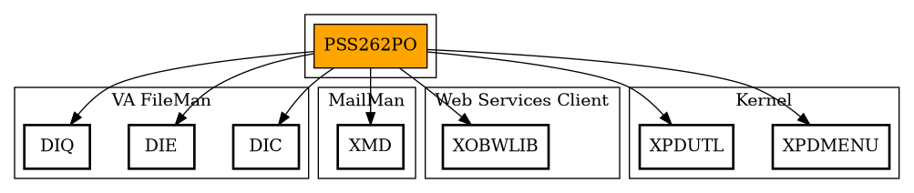 Call Graph