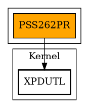 Call Graph