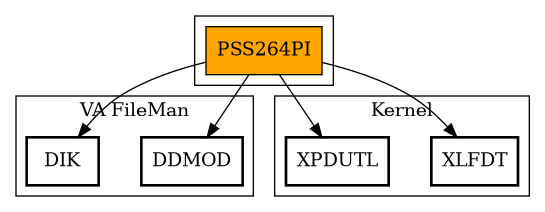 Call Graph